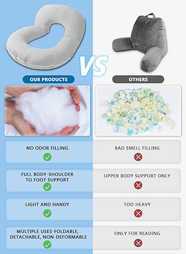 Miniatura 3 de INSEN Almohada de lectura, almohada de espalda para sentarse en la cama para leer, enfermera y relajarse, almohada de lectura para adultos, madres y