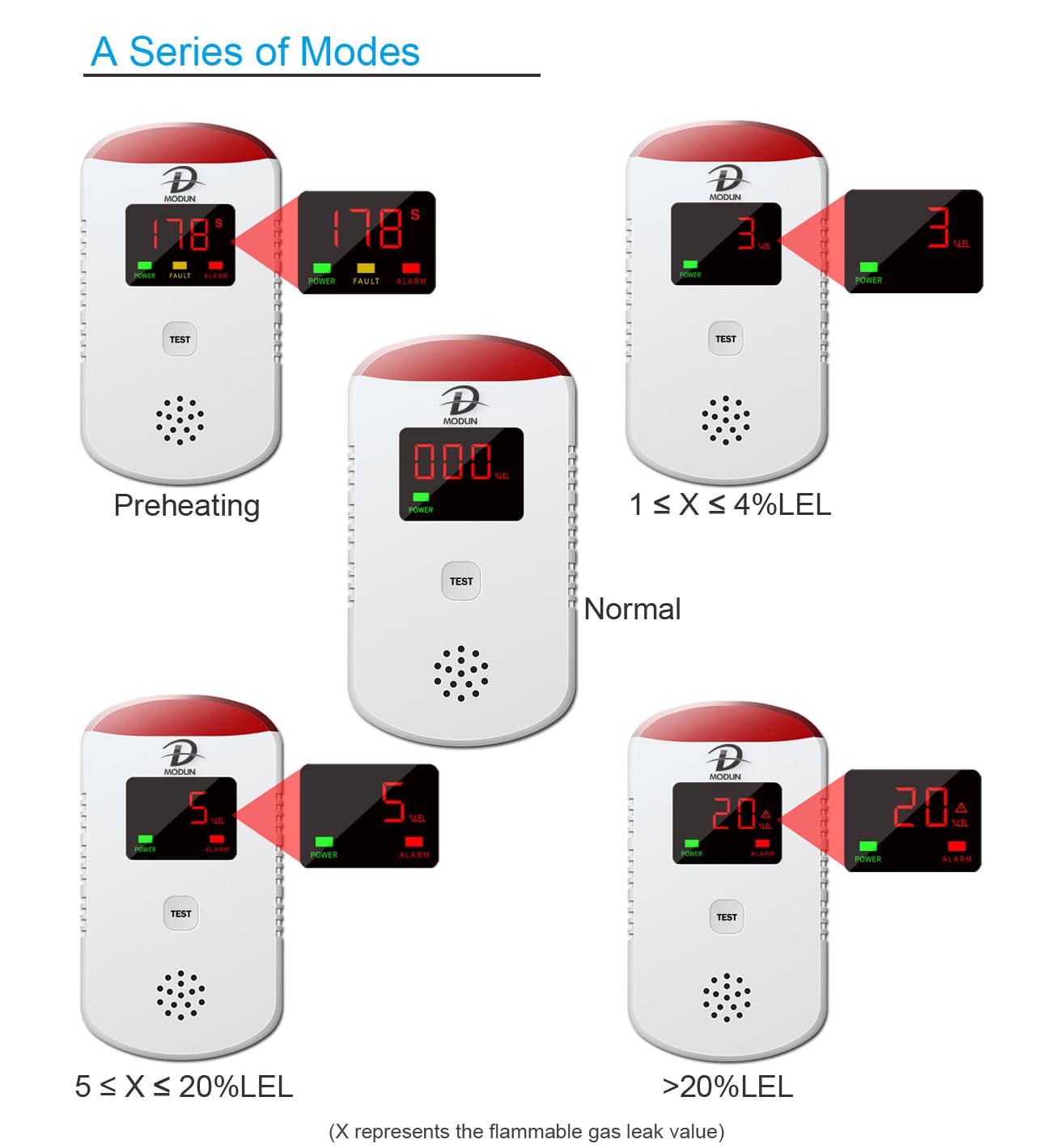 Rilevatore Gas Senza Fili Rilevatore Di Gas, Rilevatore Di Perdite