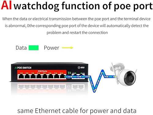 Miniatura 5 de Interruptor PoE AI (8 puertos POE +2 Uplink), 802.3afat PoE+ 100Mbps, 120W de potencia incorporada, se extiende a 820.2 ft, metal no administrado