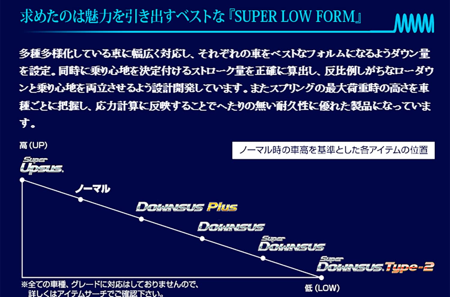 専用出品　② Amazon | ESPELIR (エスペリア)【 SuperDOWNSUS 】ホンダ ZR-V RZ5/4WD