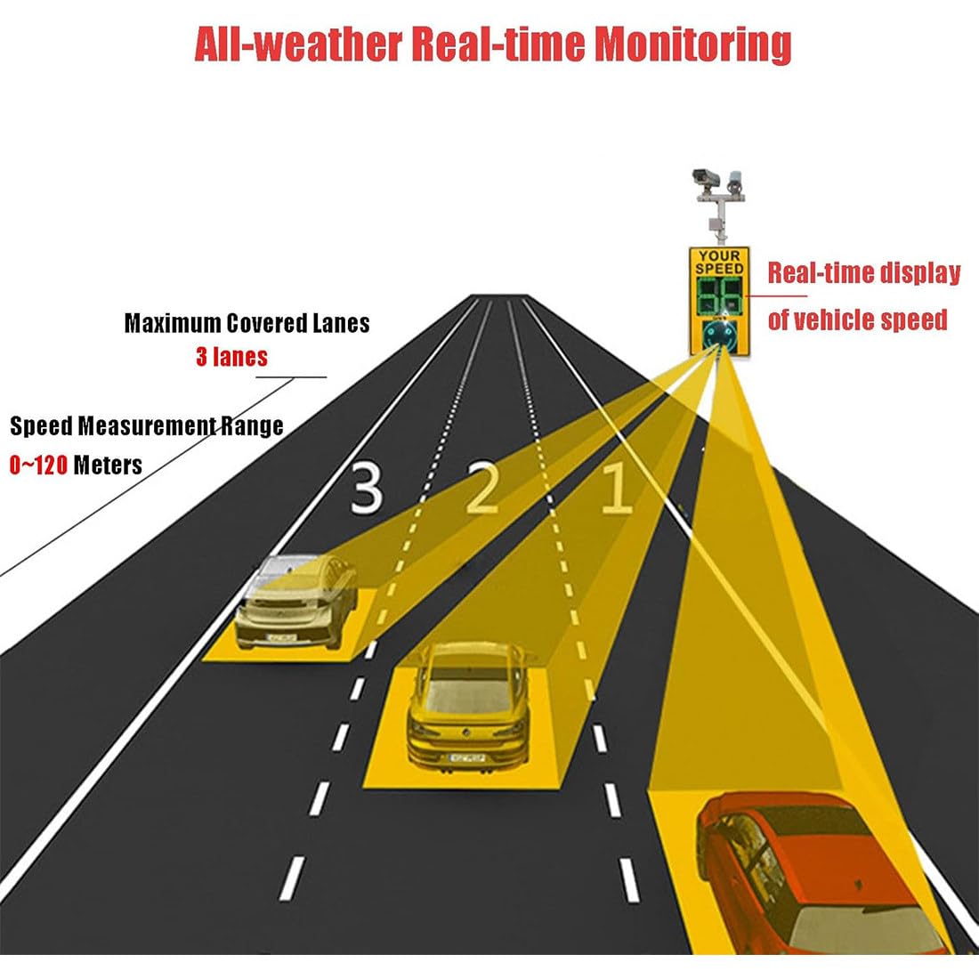 Señal de retroalimentación de velocidad de radar con energía solar, pantalla LED de 20 x 27 pulgadas para carreteras, carreteras con limitación de velocidad