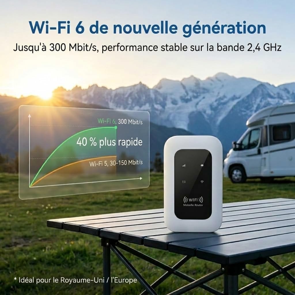 Routeur 5G Portable WiFi 6 avec Slot SIM Déverrouillé – Modem 5G Carte SIM, Internet Mobile Haut Débit 5G/4G+, Jusqu’à 28 Appareils, Idéal Voyage & Télétravail