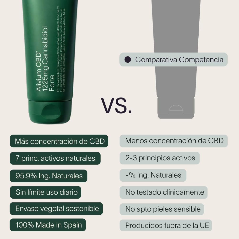 Alivium CBD Forte Crema De Masaje Corporal 250 Ml + 1225 mg CBD + Uso Tópico Bienestar + Efecto Frío Calor Reconfortante + Zonas Fatigadas Espalda Lumbares Cuello Hombros Rodillas + Autocuidado Diario