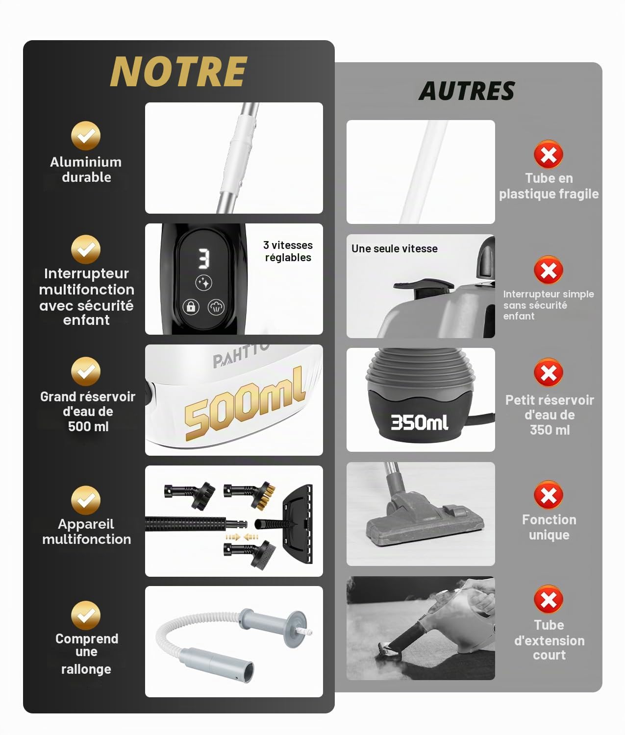 PAHTTO Nettoyeur Vapeur à Main, 17 Accessoires, 15s chauffe | 2-en-1 balai vapeur & nettoyeur main, 500ml, 3 niveaux vapeur, sol/cuisine/salle de bain