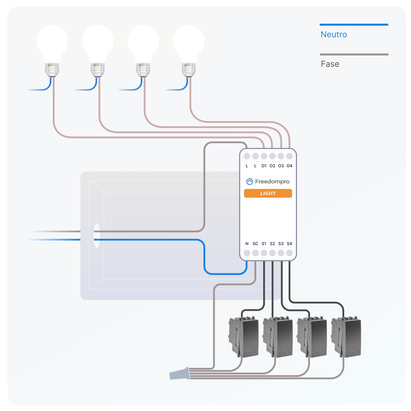 Freedompro DIN Interruptor Relé WiFi para Luces Inteligentes, Controla 4 Luces, Compatible con HomeKit, Matter, Google Home, Alexa, Domótica, Mide el Consumo, 110-240V, 20A, para Carril DIN