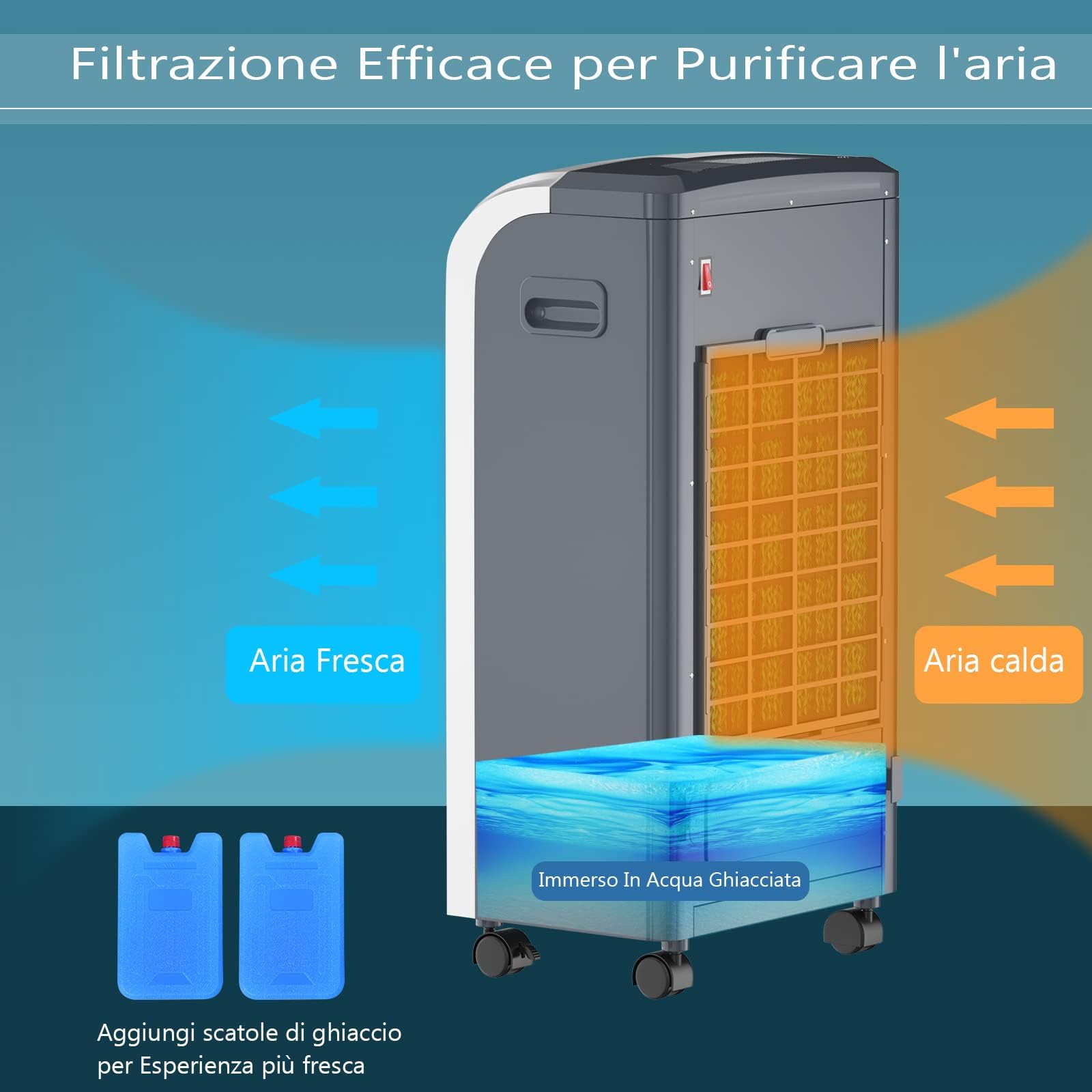 RELAX4LIFE Raffreddatore Evaporativo 5 in 1 con Raffreddamento 75W,Riscaldamento 2000W, Umidificatore e Ventilatore, Purificatore d'Aria, LED Display, Timer 8 H e Serbatoio 7 L