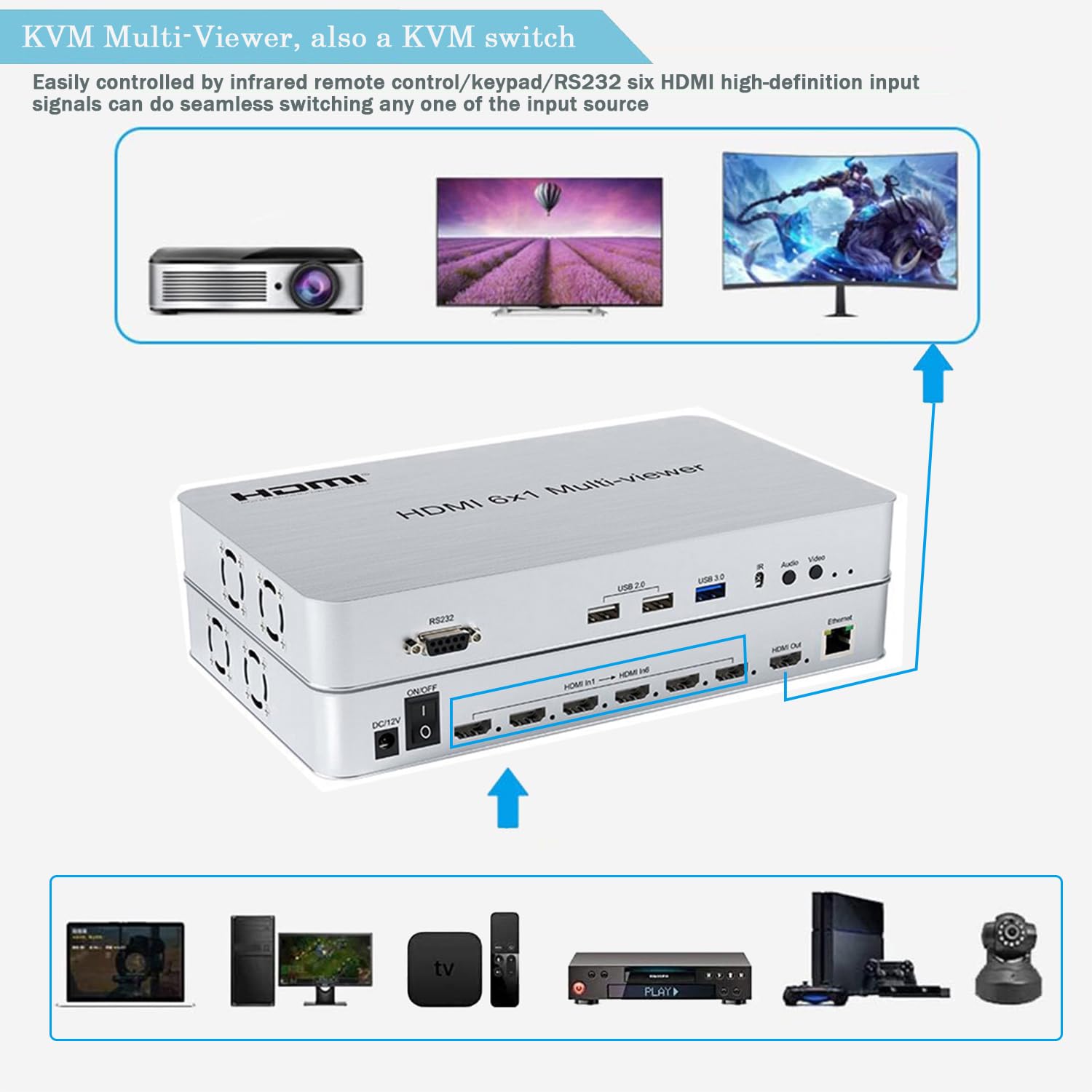 6 porte KVM Switch HDMI Multi-Viewer Seamless Switch 6X1 HDMI Quad Screen Real Time Multiviewer Supporto mouse attraverso la modalità Argento Automatico