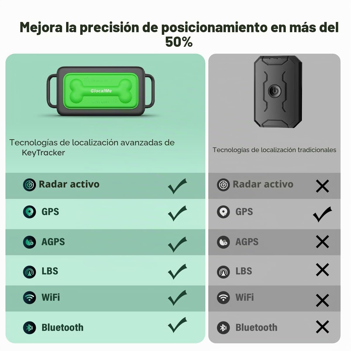 GlocalMe KeyTracker - Rastreador GPS global con 6 técnicas de localización, rastreador 4G LTE inteligente, seguimiento en directo, diseño apto