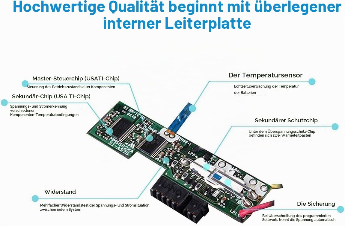 BK03XL Laptop Akku für HP Pavilion X360 Convertible 14-ba0xx 14-ba1xx 14-ba2xx 14m-ba0xx 14m-ba1xx 14-ba026ng 14-ba101ng 14-ba023nf 14-ba105nl 14-ba028np 14-ba136ns 14-ba019nf 14-ba022nw 14-ba025ns