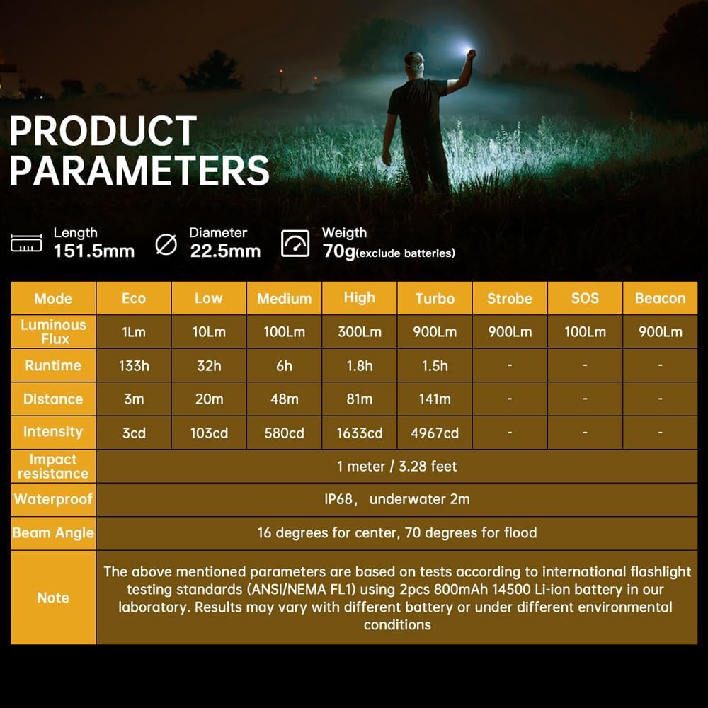 Wurkkos WK05 Pen Light Flashlight, 900 Lumen Mini LED Flashlight, LED Pen Flashlight, IPX8 Waterproof, CRI 90+ Pen Light for Emergency, Camping, Mechanics