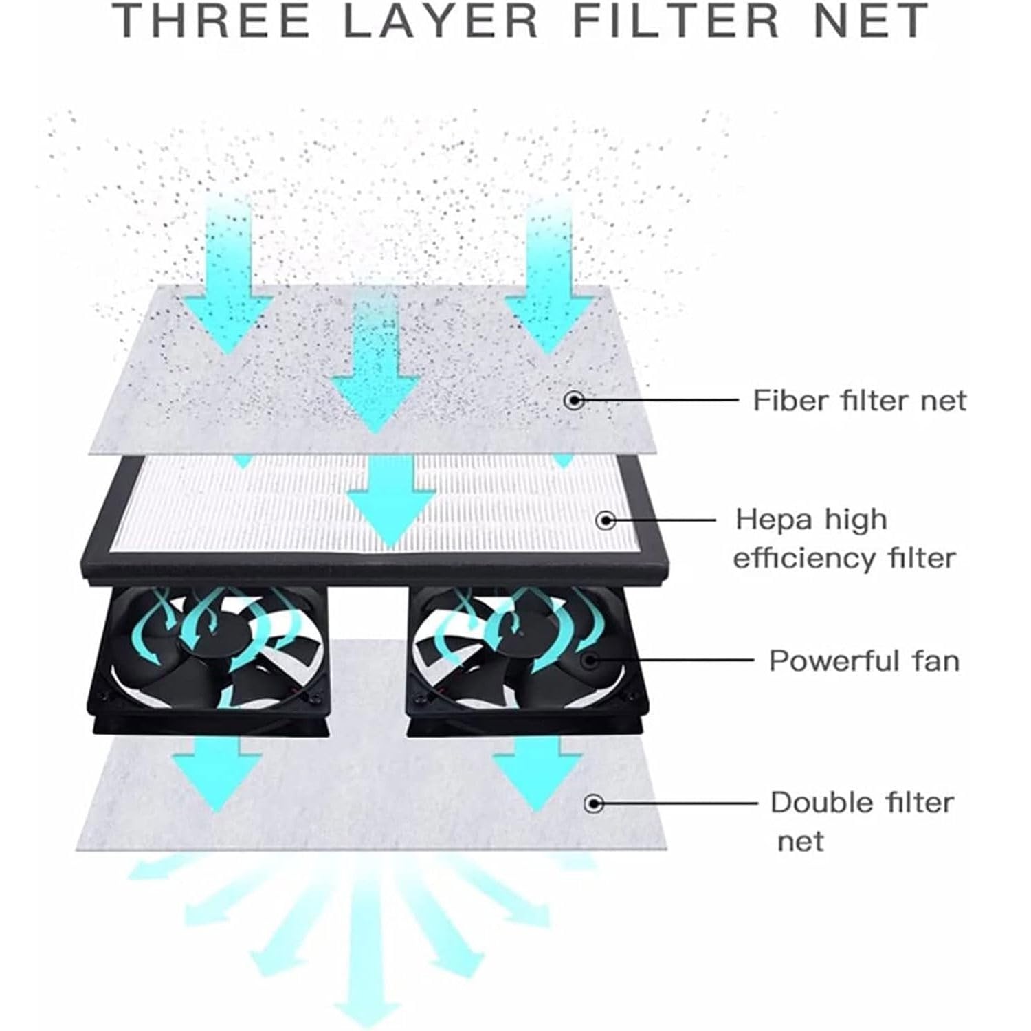 Staubfreie Werkbank mit Filtration und Reinigung für Telefonreparatur, Laminar Flow Hood mit einstellbarem Licht zur Bildschirmtrennung