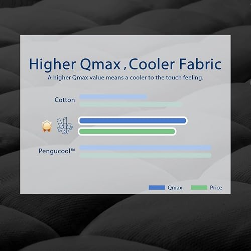 Miniatura 5 de ELEMUSE - Cubrecolchón de viscosa de bambú para el dolor de espalda, extragrueso, suave y afelpado con esquinas elásticas profundas, sobrellenado de
