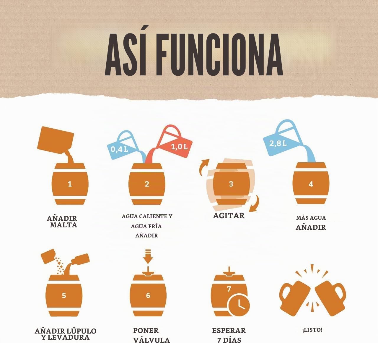 RUBIA | Braufässchen | Juego de elaboración de Cerveza para elaborar tú Mismo | en Barril de 5 litros | Deliciosa Cerveza en 7 días | Regalo para el Amigo oombres