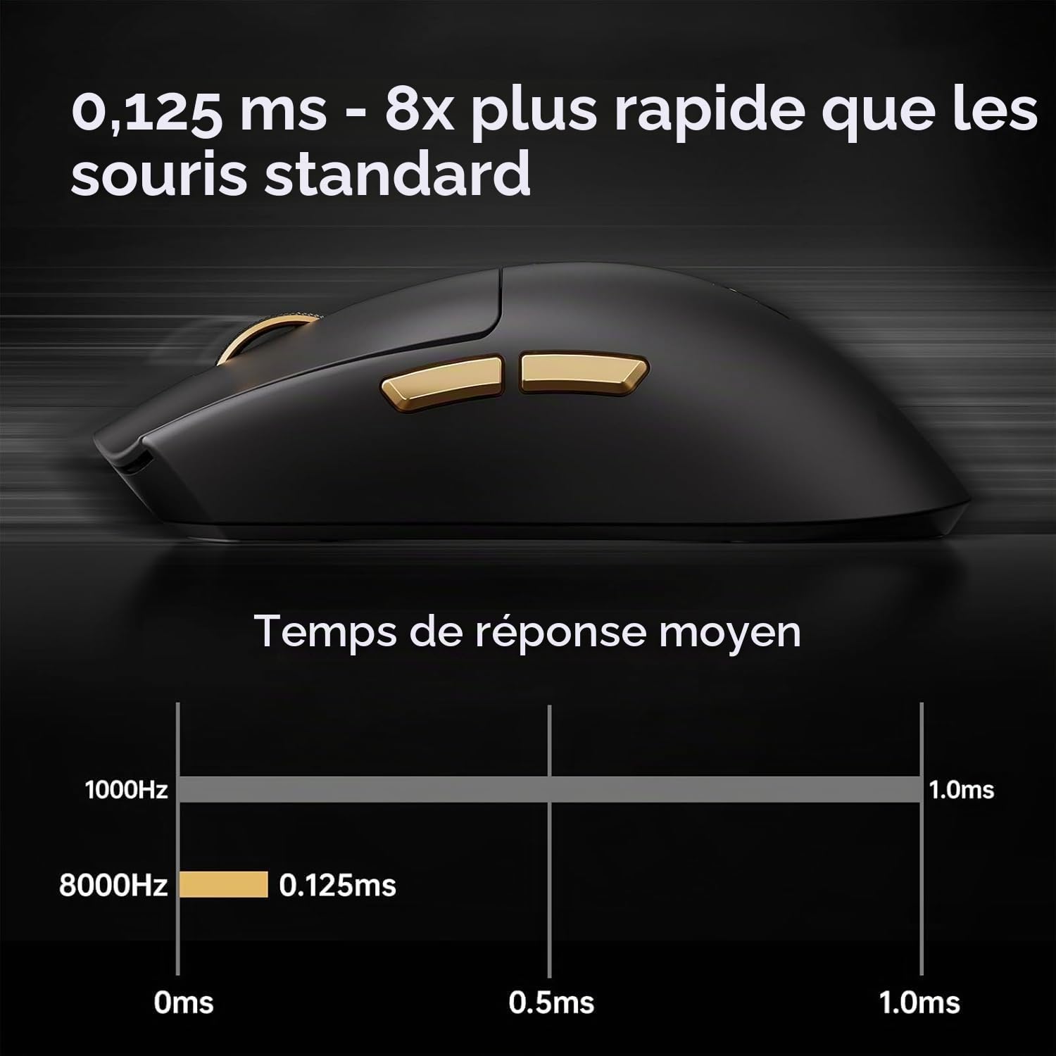 MCHOSE K7 Souris de jeu sans fil ultra sans fil avec station de charge magnétique, capteur optique PAW3950, double interrogation 8K, 42 K DPI, 59 g, 5 boutons programmables, batterie de 130 heures (or