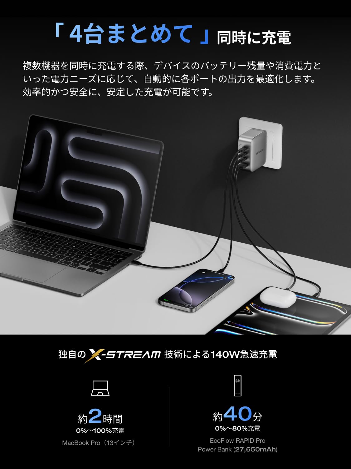 Amazon.co.jp: EcoFlow RAPID Pro 140W GaN急速充電器【4ボート/USB-C