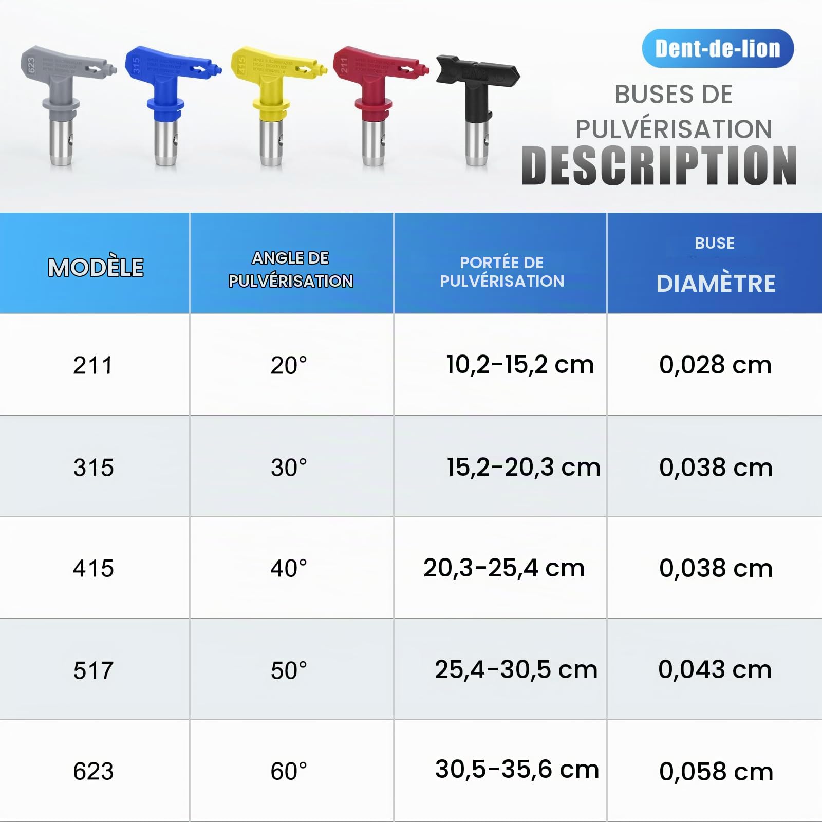 Kit de Pistolet a Peinture Airless,avec 5 Buse de Pulvérisation Airless, Buse Siège, Airless Peinture Pistolet Tige De Rallonge et Joints Rotatifs et 60 Mesh Éléments de Filtre et la Boîte