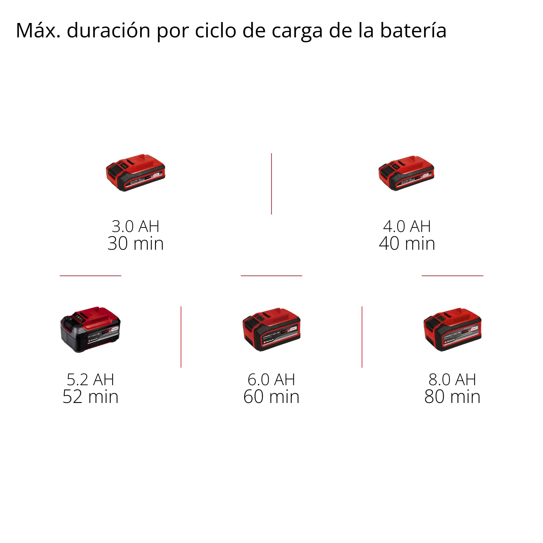 Multiherramienta con batería GP-HC 18/5020 Li T BL-Solo Einhell Professional Power X-Change (18 V, Brushless, Cortasetos de 50 cm, podadora de 18 cm, Mango telescópico, sin batería)