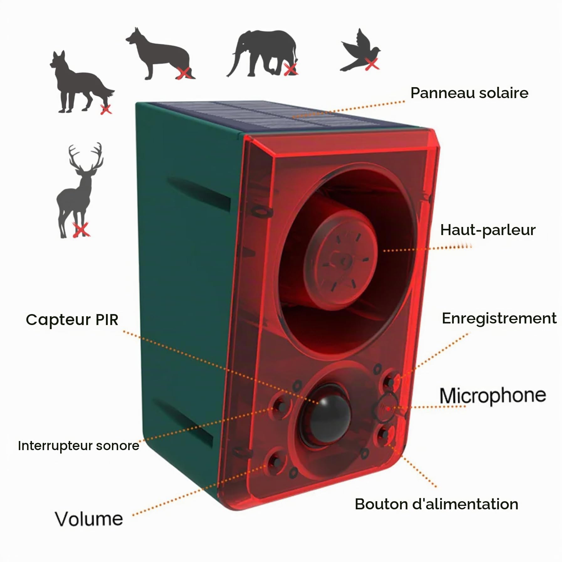 Alarme de chien qui aboie, détecteur de mouvement solaire, générateur bruit avec télécommande, étanche, rechargeable par USB, détecteur mouvement pour extérieur, alarme capteur