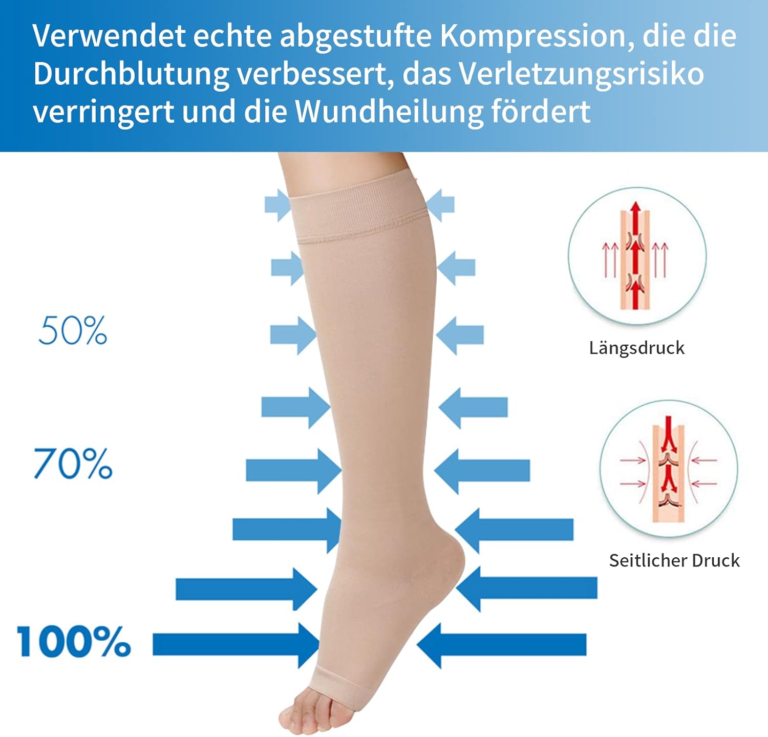 Používanie kompresných ponožiek YISEMEYA