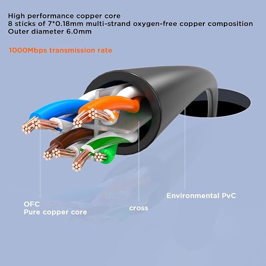 Cable Ethernet CAT6 10FT Ángulo Recto RJ45 Negro miniatura 7