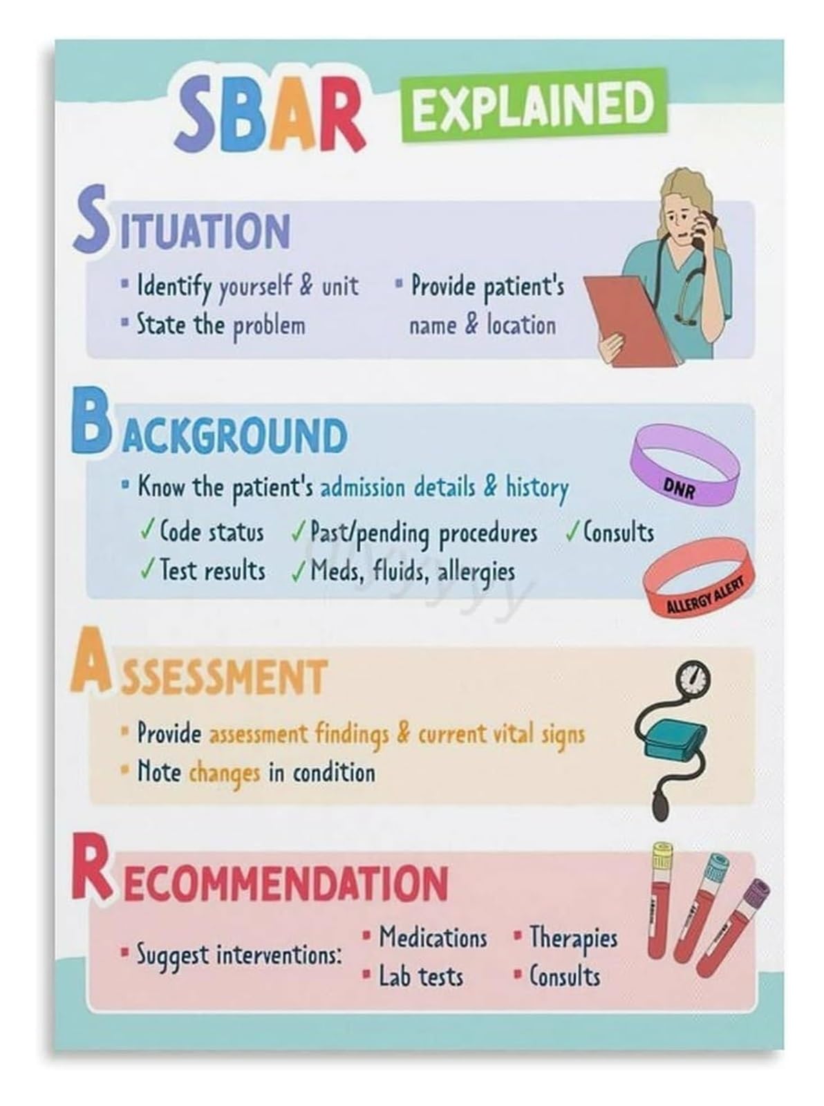 LLBOGRGGN Healthcare Professional Poster SBAR Reporting Canvas Painting for Doctors Office Lounge