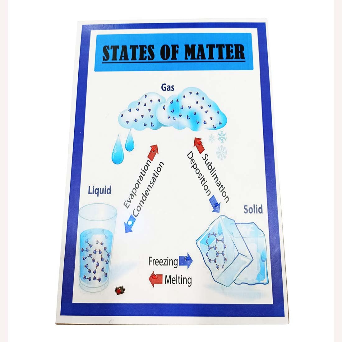 States of Matter Chemistry Science Working Model with LED Light for School.