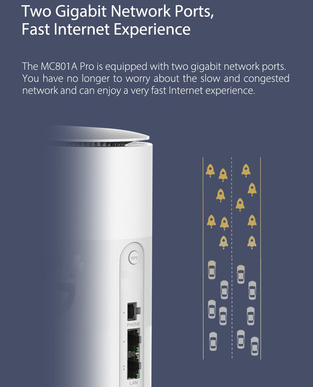 ZTE MC801A Pro SDX62 AX3600 WiFi 6 Indoor 5G CPE Router
