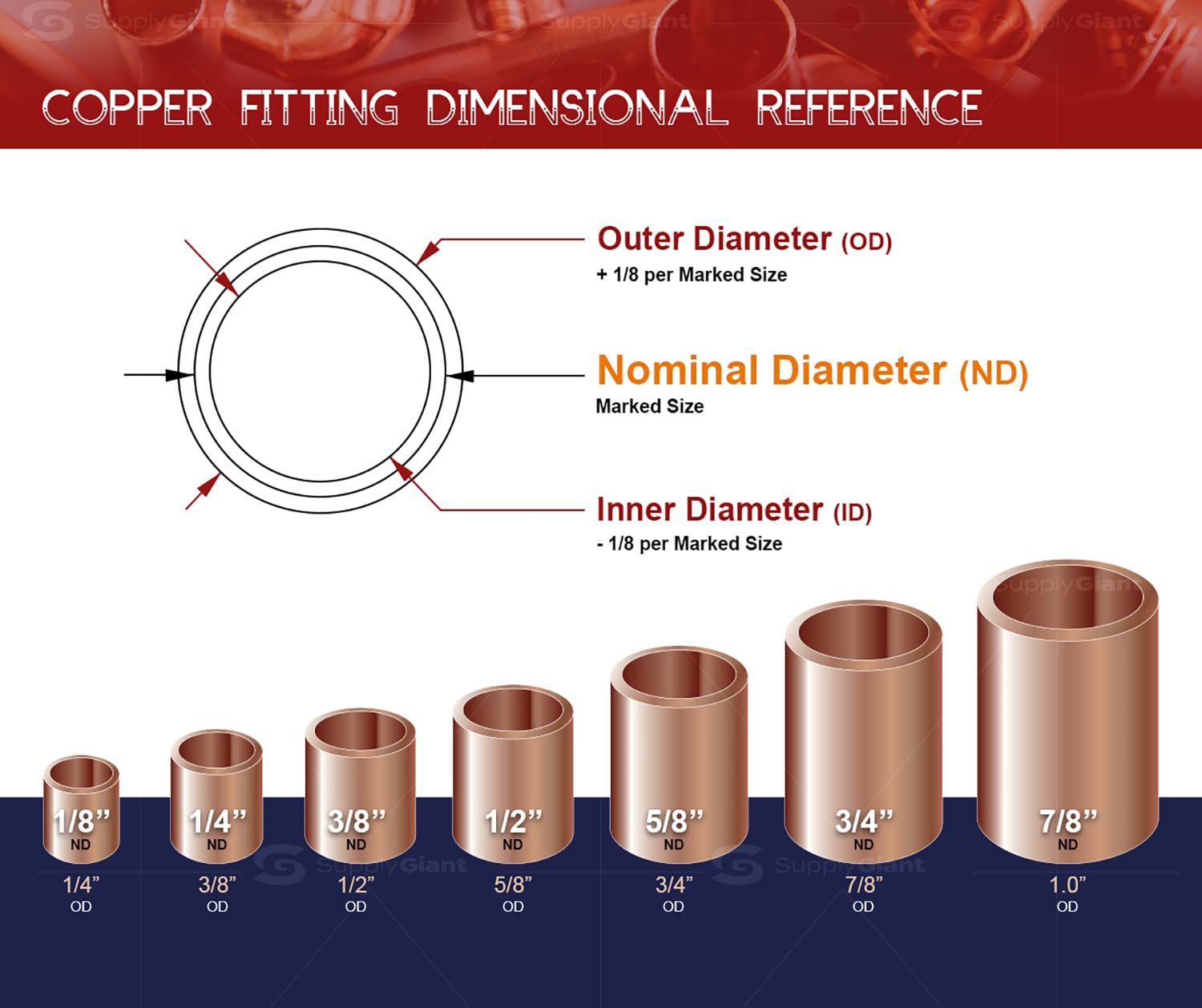 Supply Giant 3/4 Inch Cast Brass 90 Degree Elbow - Lead Free Sweat Socket To Male Threaded