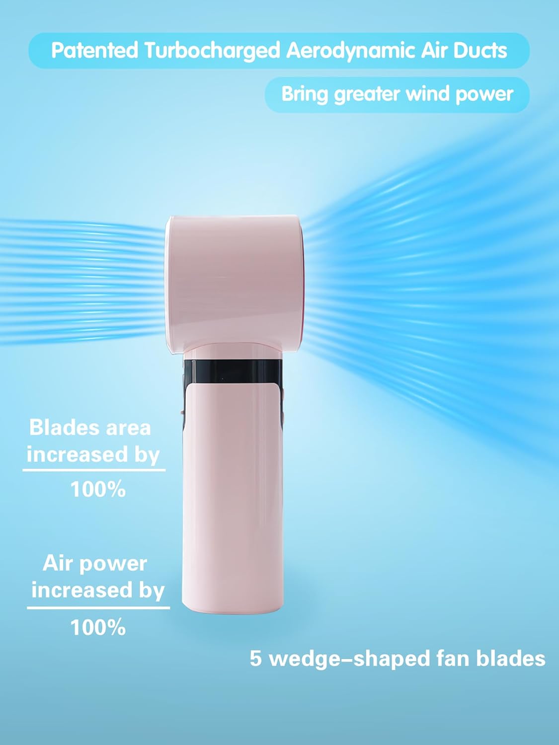 Handheld Portable Fan, 4000mAh Rechargeable Battery, 11500 RPM High-Speed Airflow with Patented Wind Tunnel Design , USB Charging, LED Battery Indicator,Lightweight Durable ABS,Up to 15 Hours Runtime
