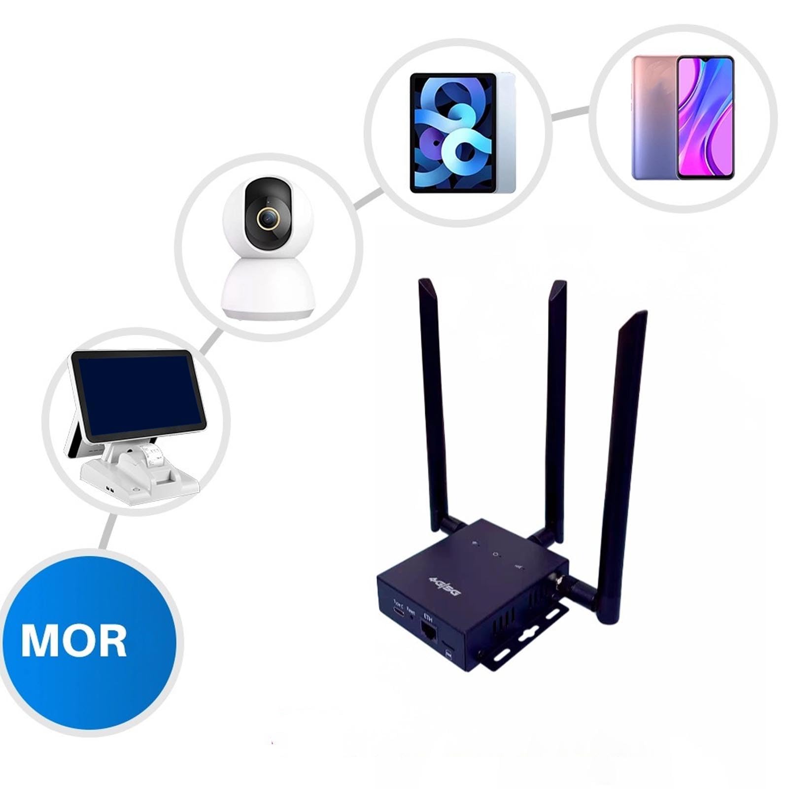 Fdit Routeur CPE 4G Accès câblé avec Antenne, Connexion Réseau à Grande Vitesse pour Le Bureau des Petites Entreprises avec SIM Card Slot Ed121 (Version Mexicaine (B2 / 3/4 (66) / 5/7/8/28A B2)
