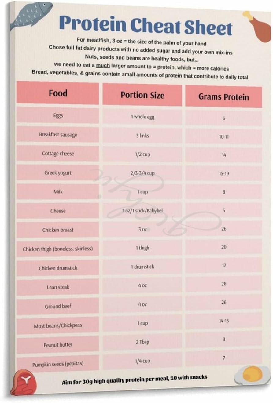 Peptide Cheat Sheet Poster GLP-1 NAD Sermorelin Peptides Benefits Guide (3) Canvas for Bedroom Living Room Decor 16x24inch(40x60cm) Frame-style