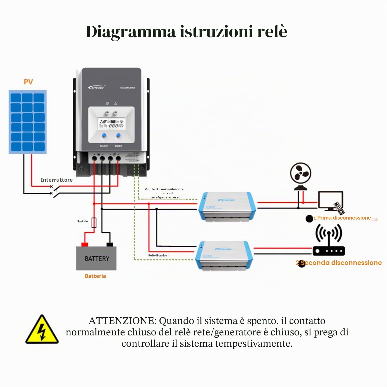 EPEVER® Regolatore di carica solare 80A MPPT serie Tracer AN con 12V/24V/36v/48v Auto Max 150V 4000W Regolatore solare per messa a terra negativa adatto per batteria piombo-acido