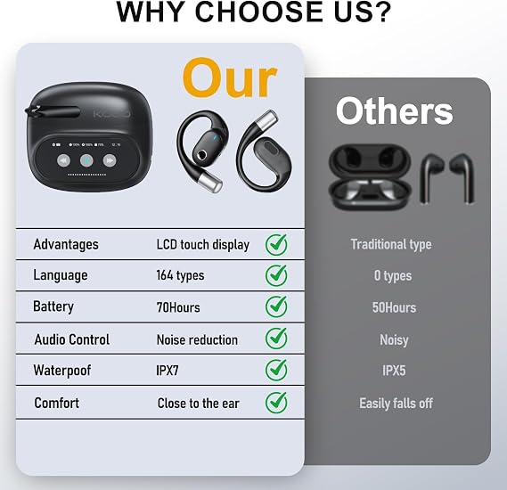 AI Translation Earbuds Real Time, LCD Touchsreen,164 Languages