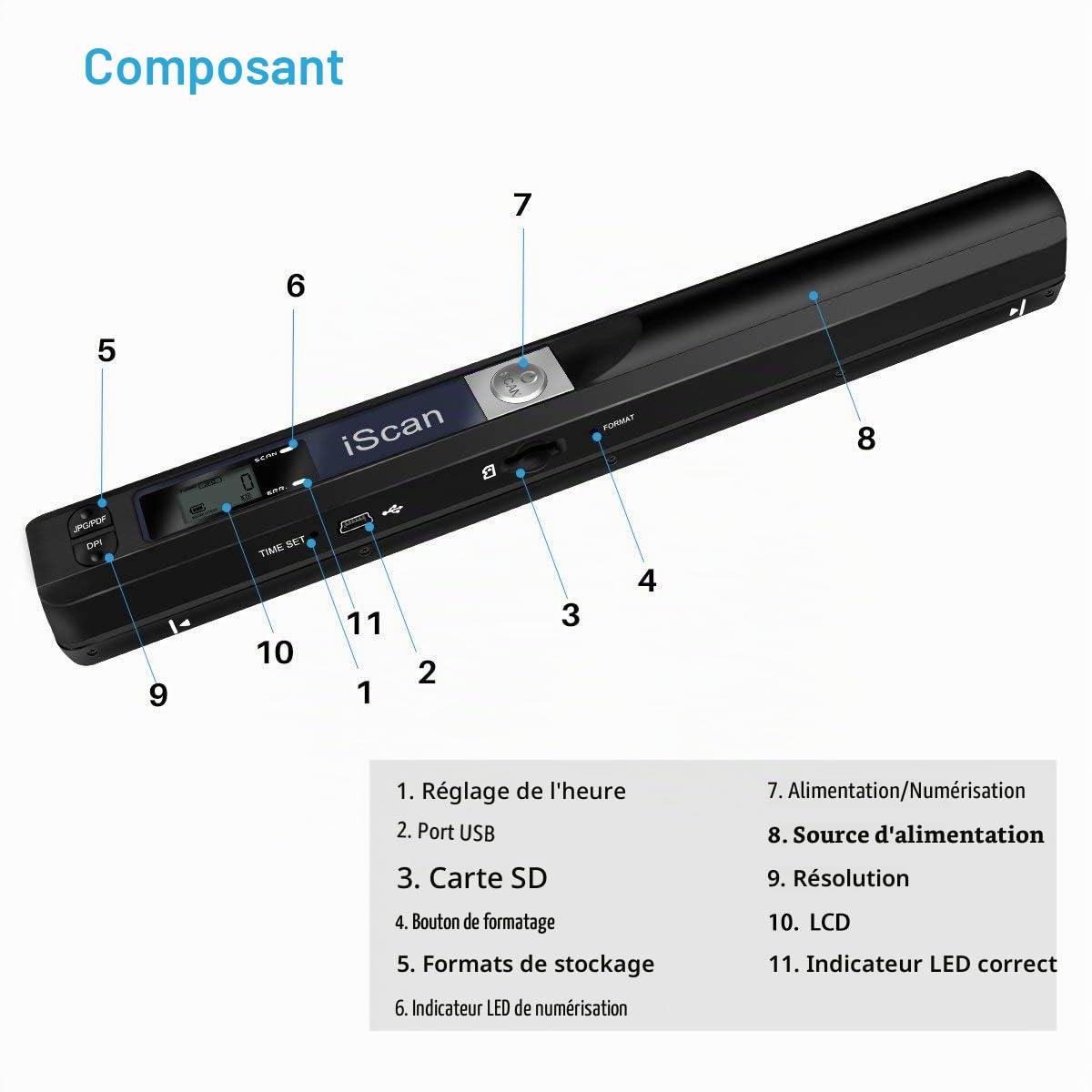 Scanner de Documents Portable avec 16G Carte TF, iScan Document Image Scanners A4 900 DPI, Scanner Photo Couleur Portable USB 2.0 Haute Vitesse JPG/PDF pour Documents, Reçus et Photos