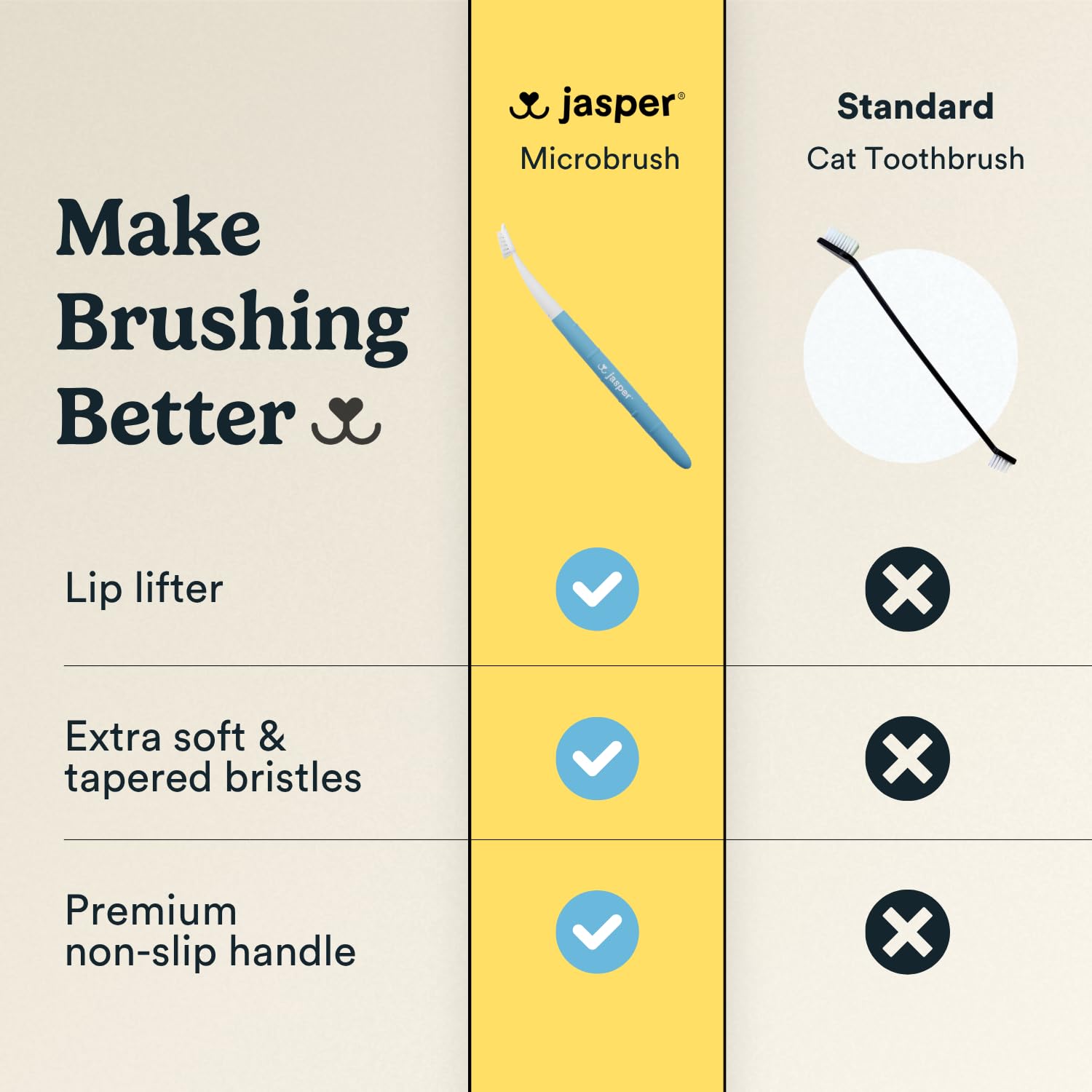 Jasper Microbrush Cepillo de Dientes para Gatos, Kit de Cepillo de Dientes de cerdas Suaves para Gatos, Cachorros y Perros pequeños, Mango Antideslizante 2 Cabezales de Cepillo