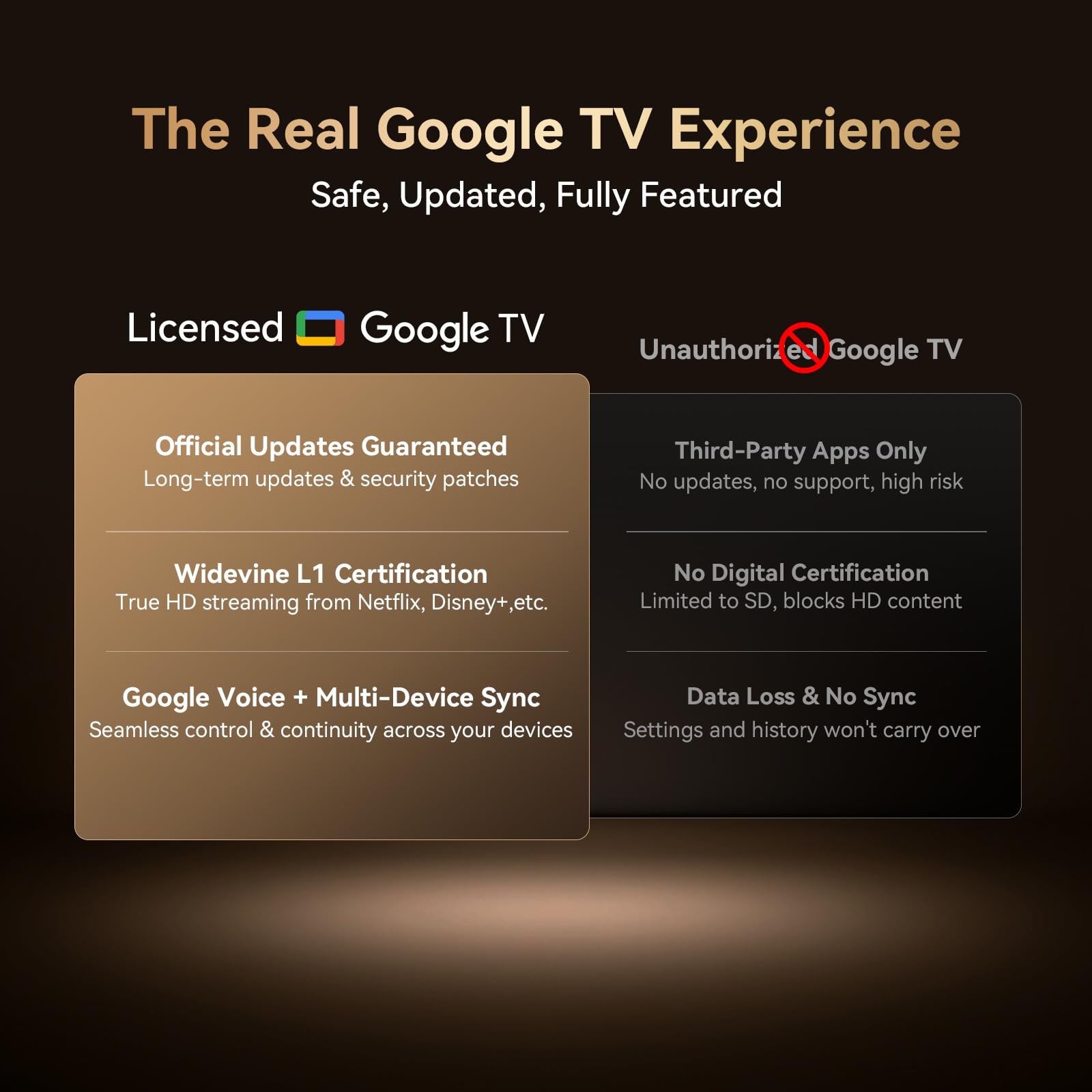 【Official Licensed Google TV】4K Projector with WiFi 6 and Bluetooth, Smart Movie Projector with Auto Focus/HiFi Sound, 200" Display Home Theater, Proyector Compatible with Phone&PC, Indoor&Outdoor Use