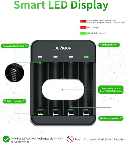 Miniatura 2 de BEVIGOR Baterías AA recargables con cargador, 2800 mAh, paquete de 4 baterías NiMH Double A con cargador inteligente de 4 bahías USB de carga rápida
