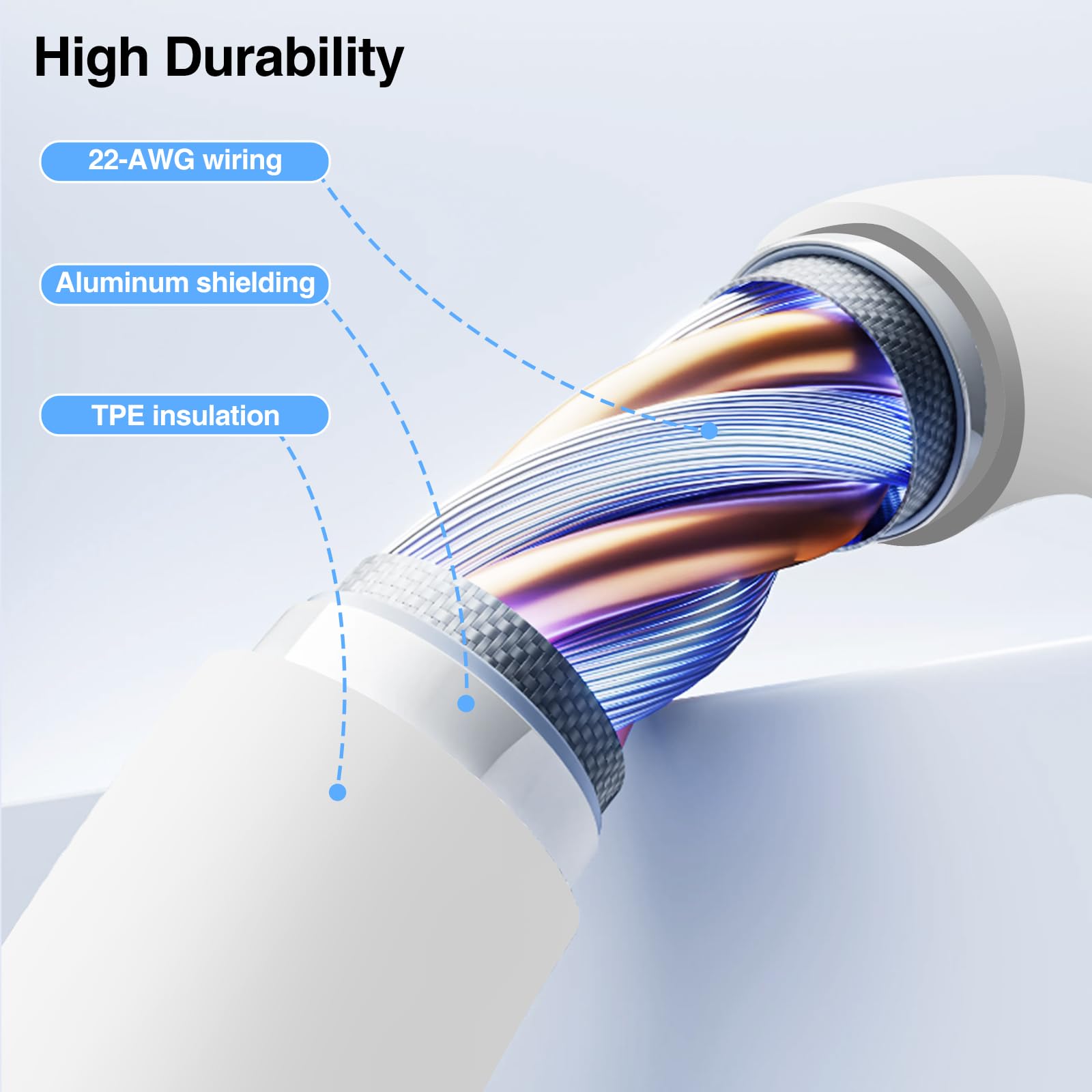 Gyusity Cable USB C a USB C de 60 W, 10 pies, paquete de 2 unidades, color blanco