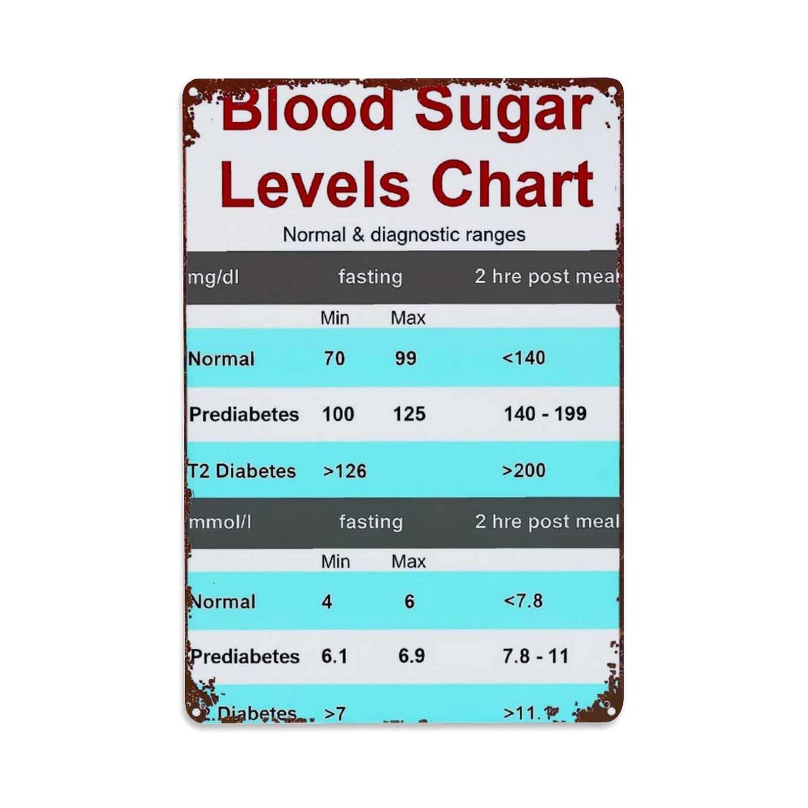 Blood Sugar Levels Chart Tin Sign Metal Poster Vintage Metal Signs for Home Man Cave Bar Cafe Kitchen laundry room Wall Decorations Gift 8x12Inch