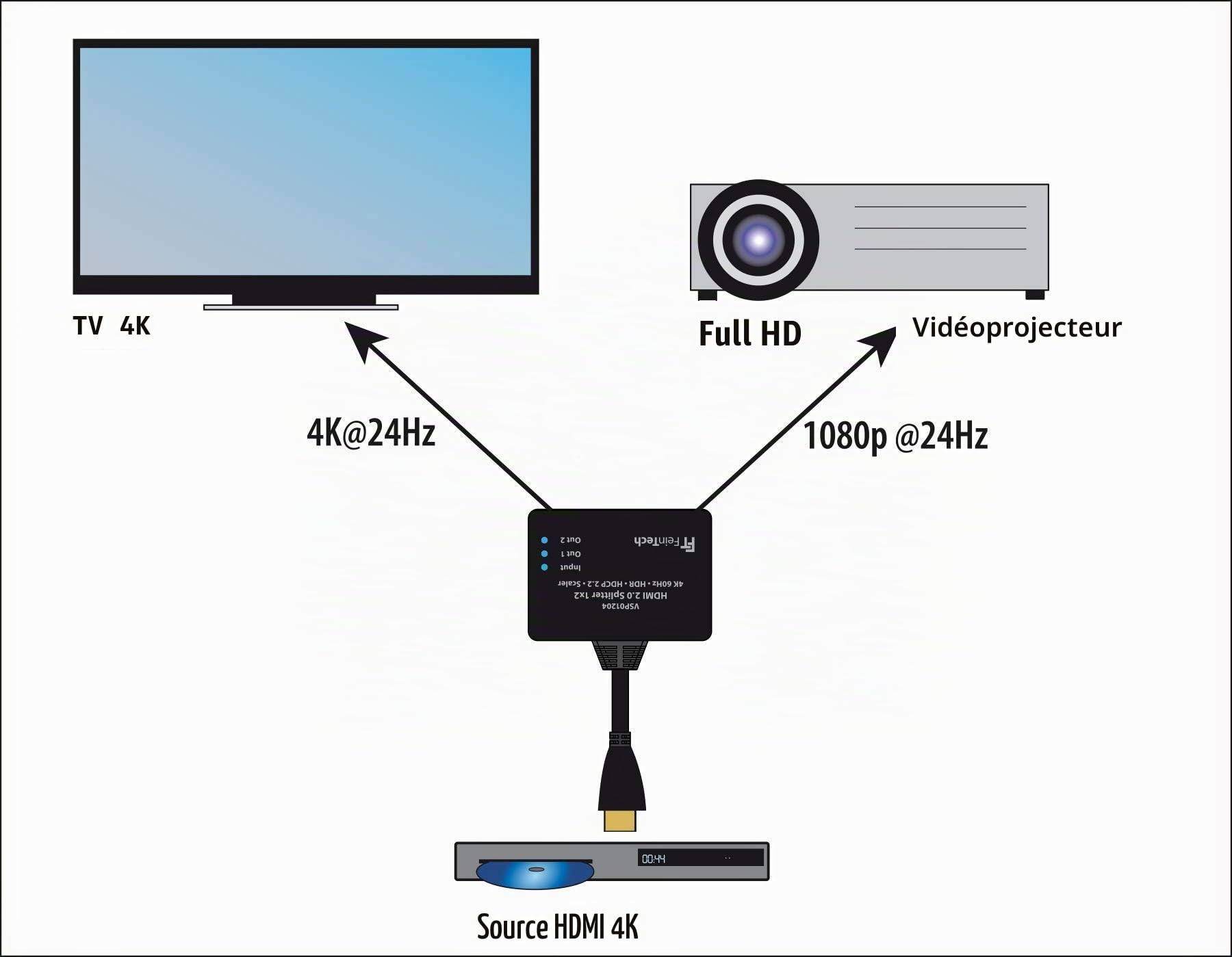FeinTech VSP01204 Répartiteur HDMI Splitter 1x2 Ultra-HD 4K 60 Hz HDR avec Scaler
