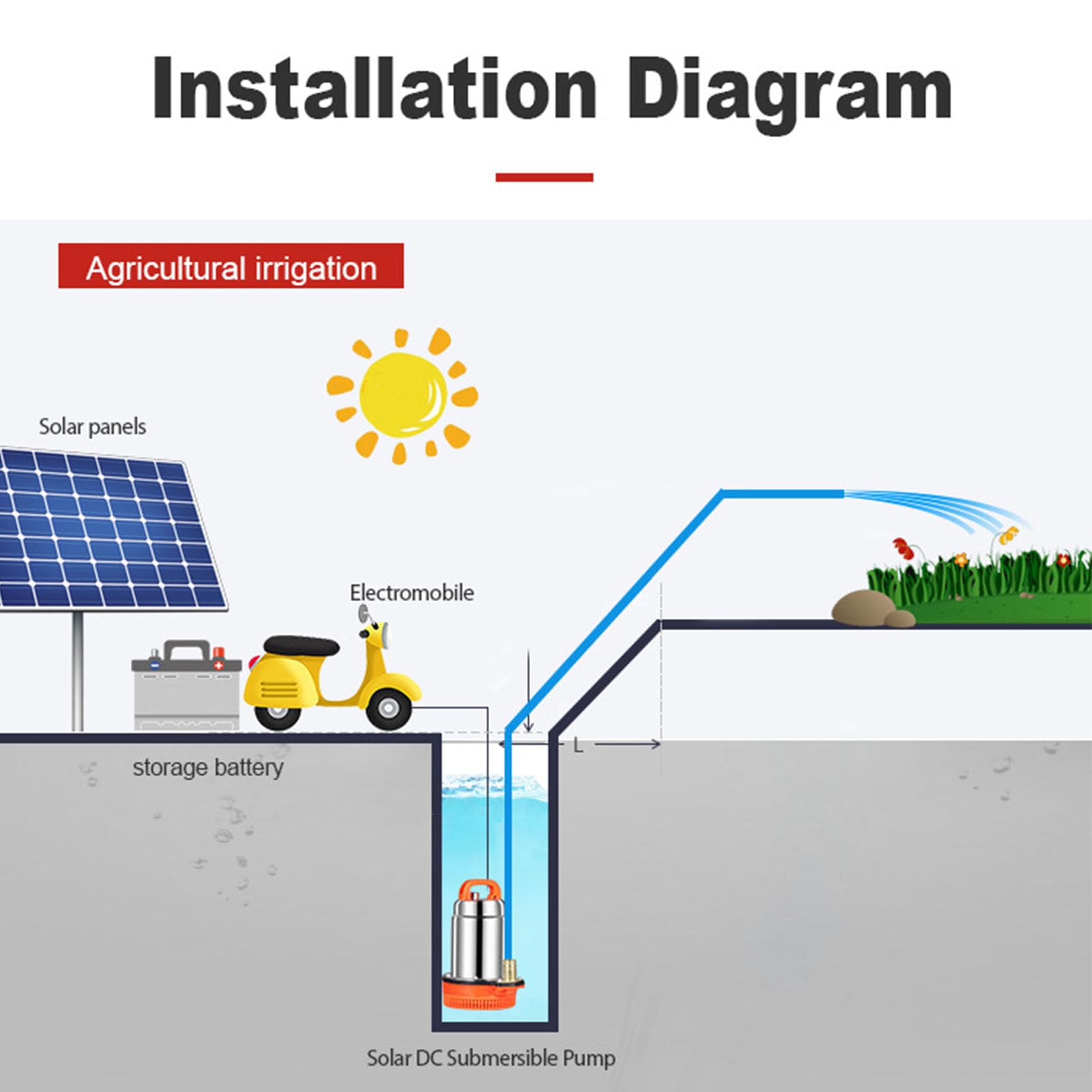 Generic Bomba Sumergible de CC Confiable, Bomba de Refuerzo Alimentada por Energía Solar de 12V para Tanque de Agua, Salida de 3 Metros³/h y 1 Pulgada