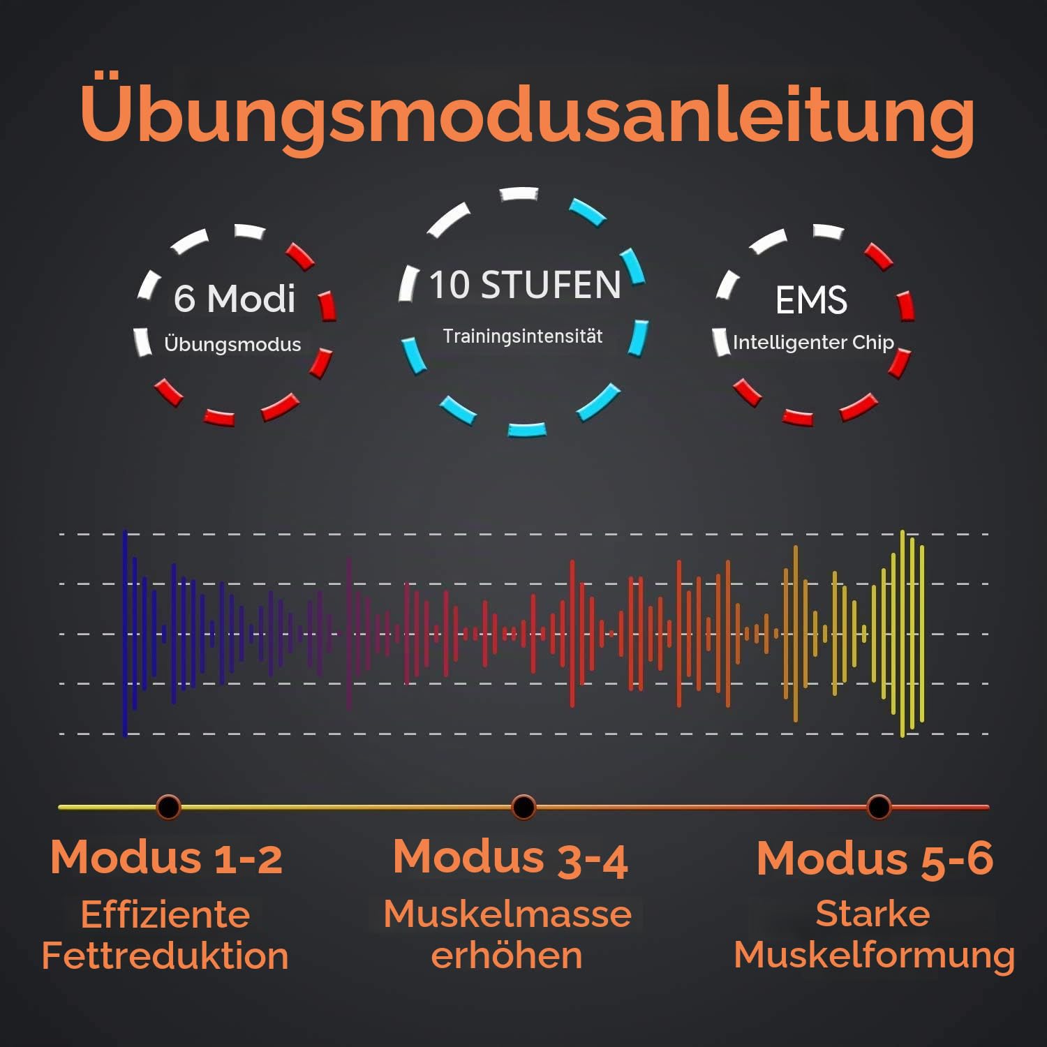 EMS Trainer trainingsgerät,Elektrostimulator für das Gesäß, EMS-Trainingsgerät zur gezielten Stimulation der Gesäßmuskeln, Muskelentwicklung, Hüfttrainer, Fitness Training für Frauen des Gesäßes