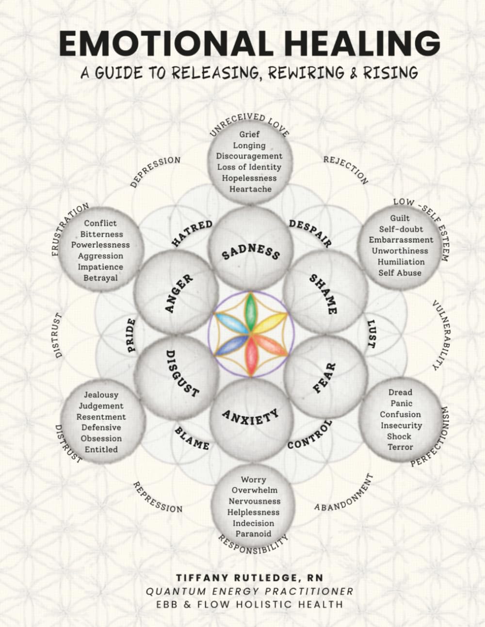Emotional Healing: A Guide to Releasing, Rewiring & Rising      Paperback – January 29, 2026