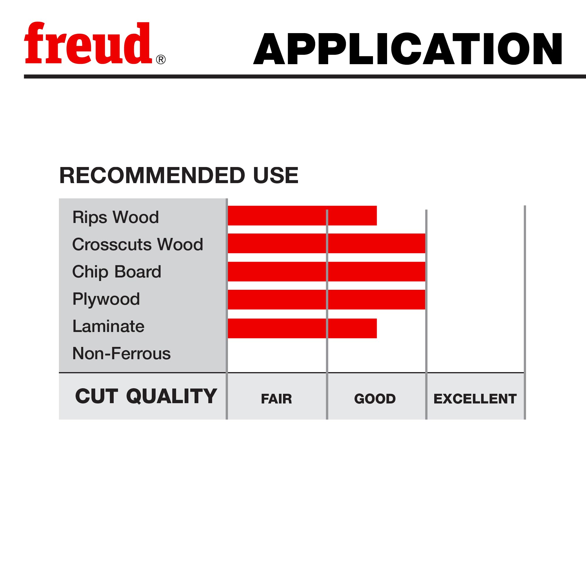 Freud LU83R008 20,3 cm 40 Tooth ATB Thin Kerf combination lama con 5/20,3 cm Arbor and Permashield coating, LU83R012