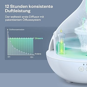 Foto del Humidificador