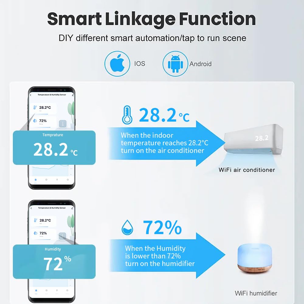 Mengshen Confezione da 2 sensori di umidità WiFi intelligenti per monitor della temperatura interna con avviso di notifica compatibili per Alexa Google Home Nursery Basement