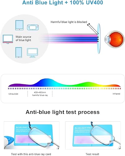 Miniatura 4 de Gafas de lectura de metal para hombres y mujeres, lentes de bloqueo de luz azul (Gun Metal, 2.5x)
