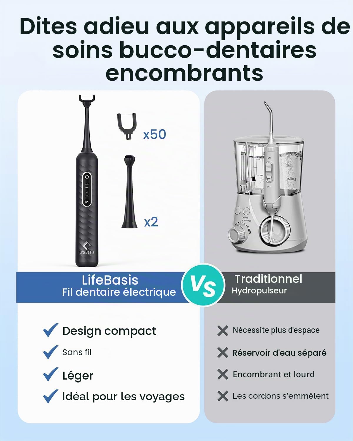 LifeBasis Fil Dentaire Électrique Rechargeable, Fils Dentaire avec 50 Têtes de Rechange Réutilisables et Étanche IPX7, Alternative Compacte au Jet Dentaire, Idéal pour Adultes et Voyage