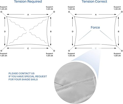 Miniatura 5 de E&K Sunrise - Toldo parasol rectangular impermeable de 12 x 12 pies, para exteriores, bloqueo UV, para pérgola, patio, jardín, terraza (gris claro)