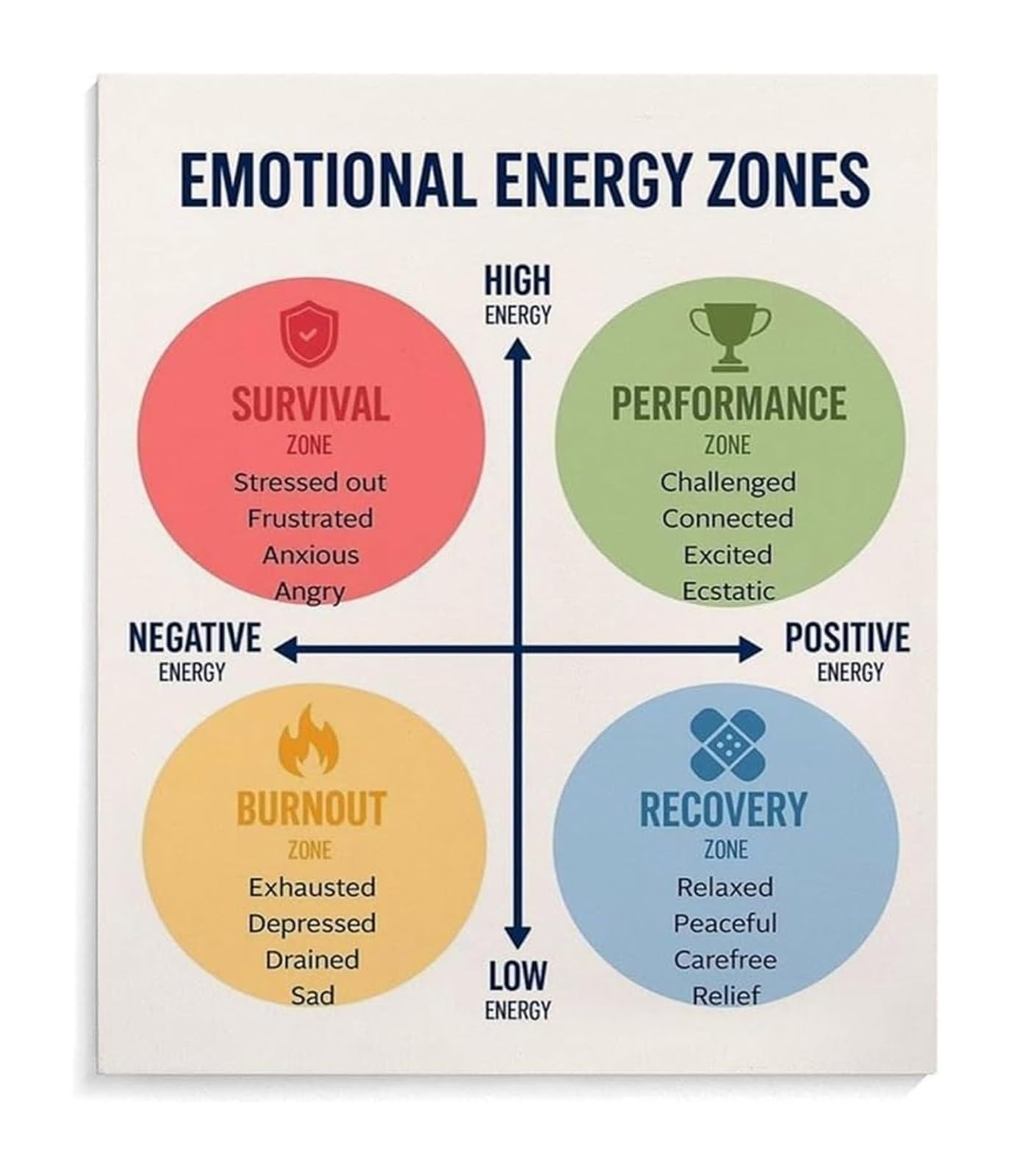 KCDFDVJFBM Emotional Zones Poster Canvas Wall-Art for Bedroom Study Library Calming Corner Mental Health Awareness Home Decor